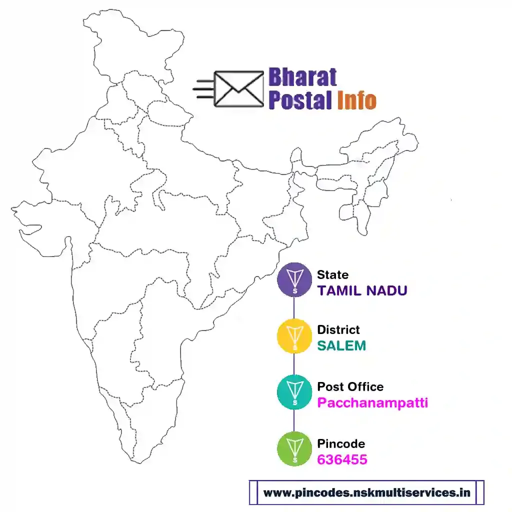 tamil nadu-salem-pacchanampatti-636455